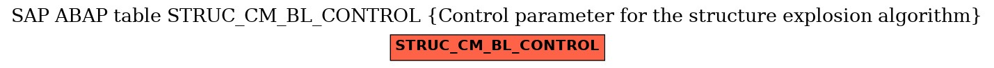 E-R Diagram for table STRUC_CM_BL_CONTROL (Control parameter for the structure explosion algorithm)