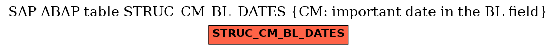 E-R Diagram for table STRUC_CM_BL_DATES (CM: important date in the BL field)