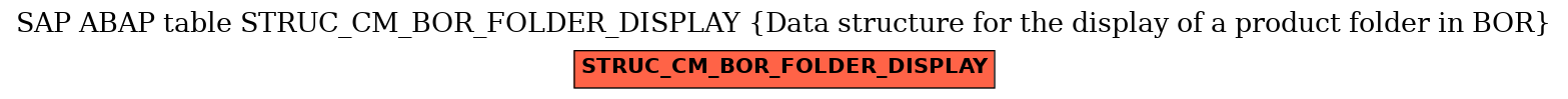 E-R Diagram for table STRUC_CM_BOR_FOLDER_DISPLAY (Data structure for the display of a product folder in BOR)