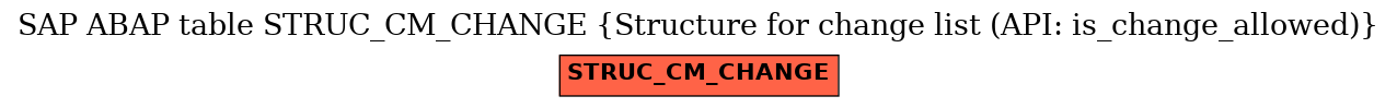 E-R Diagram for table STRUC_CM_CHANGE (Structure for change list (API: is_change_allowed))