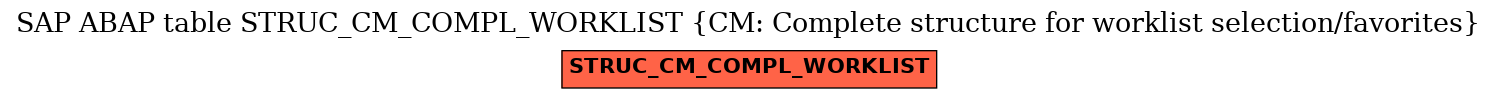 E-R Diagram for table STRUC_CM_COMPL_WORKLIST (CM: Complete structure for worklist selection/favorites)
