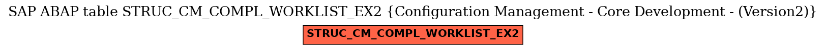 E-R Diagram for table STRUC_CM_COMPL_WORKLIST_EX2 (Configuration Management - Core Development - (Version2))