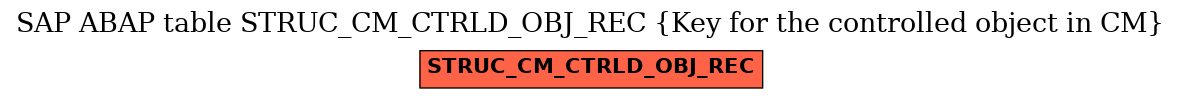 E-R Diagram for table STRUC_CM_CTRLD_OBJ_REC (Key for the controlled object in CM)