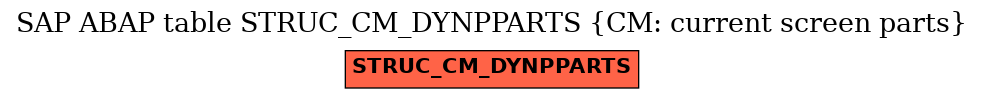 E-R Diagram for table STRUC_CM_DYNPPARTS (CM: current screen parts)