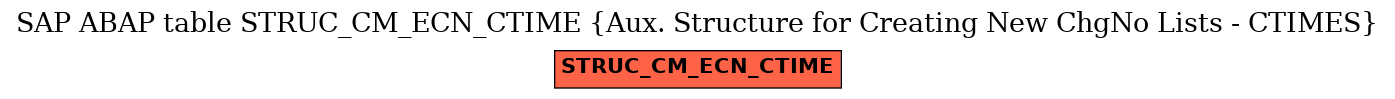 E-R Diagram for table STRUC_CM_ECN_CTIME (Aux. Structure for Creating New ChgNo Lists - CTIMES)