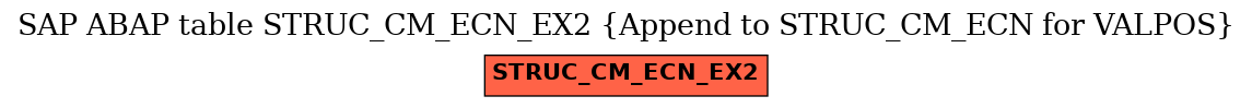 E-R Diagram for table STRUC_CM_ECN_EX2 (Append to STRUC_CM_ECN for VALPOS)