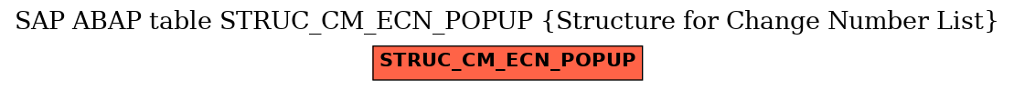 E-R Diagram for table STRUC_CM_ECN_POPUP (Structure for Change Number List)