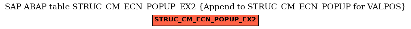 E-R Diagram for table STRUC_CM_ECN_POPUP_EX2 (Append to STRUC_CM_ECN_POPUP for VALPOS)