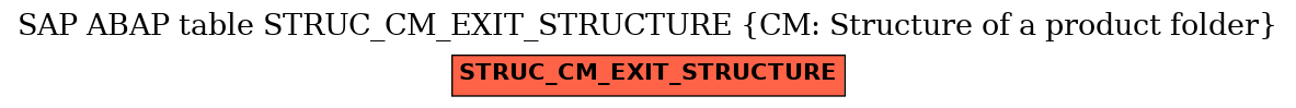 E-R Diagram for table STRUC_CM_EXIT_STRUCTURE (CM: Structure of a product folder)