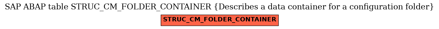 E-R Diagram for table STRUC_CM_FOLDER_CONTAINER (Describes a data container for a configuration folder)