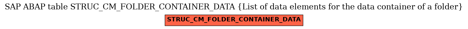E-R Diagram for table STRUC_CM_FOLDER_CONTAINER_DATA (List of data elements for the data container of a folder)
