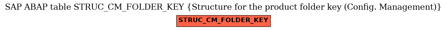 E-R Diagram for table STRUC_CM_FOLDER_KEY (Structure for the product folder key (Config. Management))