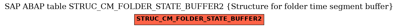 E-R Diagram for table STRUC_CM_FOLDER_STATE_BUFFER2 (Structure for folder time segment buffer)