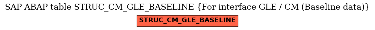 E-R Diagram for table STRUC_CM_GLE_BASELINE (For interface GLE / CM (Baseline data))