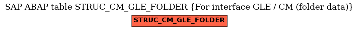 E-R Diagram for table STRUC_CM_GLE_FOLDER (For interface GLE / CM (folder data))