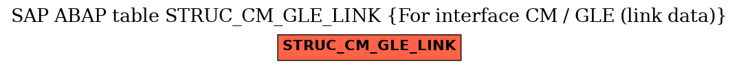 E-R Diagram for table STRUC_CM_GLE_LINK (For interface CM / GLE (link data))