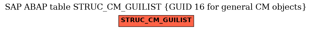 E-R Diagram for table STRUC_CM_GUILIST (GUID 16 for general CM objects)