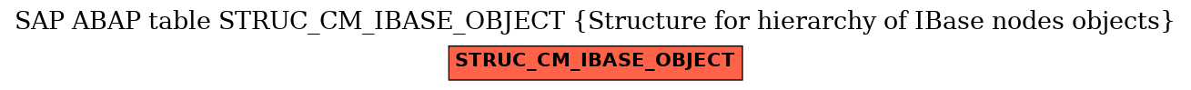 E-R Diagram for table STRUC_CM_IBASE_OBJECT (Structure for hierarchy of IBase nodes objects)