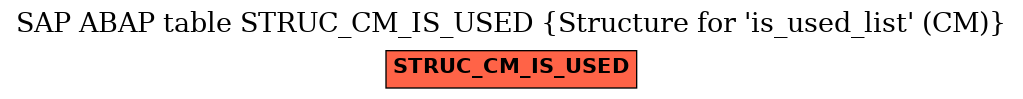 E-R Diagram for table STRUC_CM_IS_USED (Structure for 