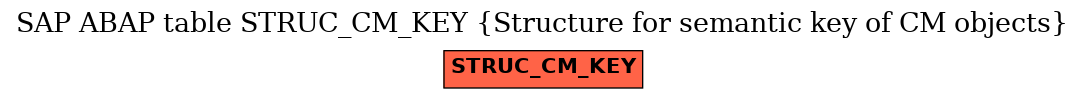 E-R Diagram for table STRUC_CM_KEY (Structure for semantic key of CM objects)