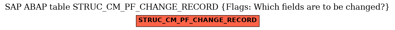 E-R Diagram for table STRUC_CM_PF_CHANGE_RECORD (Flags: Which fields are to be changed?)