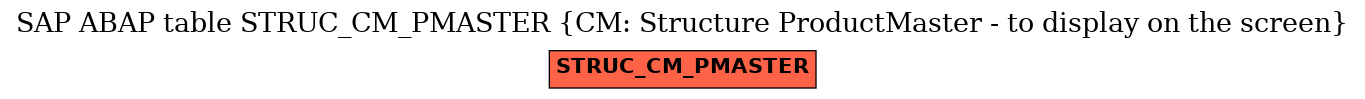 E-R Diagram for table STRUC_CM_PMASTER (CM: Structure ProductMaster - to display on the screen)