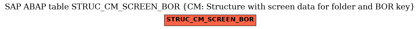 E-R Diagram for table STRUC_CM_SCREEN_BOR (CM: Structure with screen data for folder and BOR key)