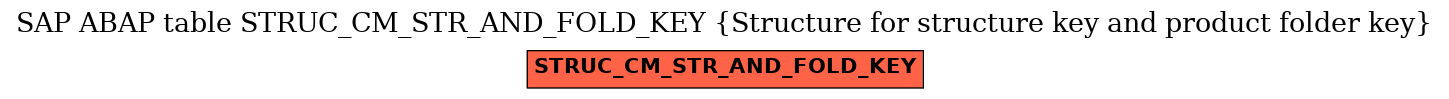 E-R Diagram for table STRUC_CM_STR_AND_FOLD_KEY (Structure for structure key and product folder key)