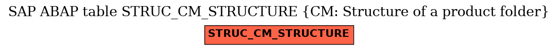 E-R Diagram for table STRUC_CM_STRUCTURE (CM: Structure of a product folder)