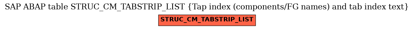 E-R Diagram for table STRUC_CM_TABSTRIP_LIST (Tap index (components/FG names) and tab index text)