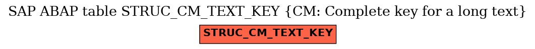 E-R Diagram for table STRUC_CM_TEXT_KEY (CM: Complete key for a long text)