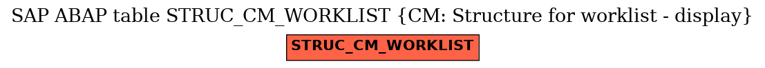 E-R Diagram for table STRUC_CM_WORKLIST (CM: Structure for worklist - display)