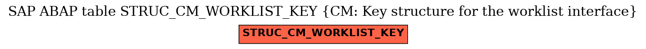 E-R Diagram for table STRUC_CM_WORKLIST_KEY (CM: Key structure for the worklist interface)