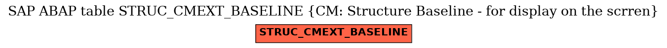 E-R Diagram for table STRUC_CMEXT_BASELINE (CM: Structure Baseline - for display on the scrren)