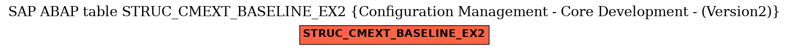 E-R Diagram for table STRUC_CMEXT_BASELINE_EX2 (Configuration Management - Core Development - (Version2))