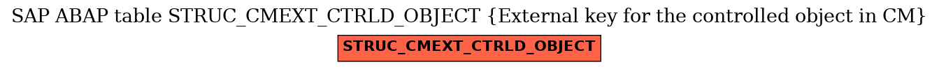 E-R Diagram for table STRUC_CMEXT_CTRLD_OBJECT (External key for the controlled object in CM)