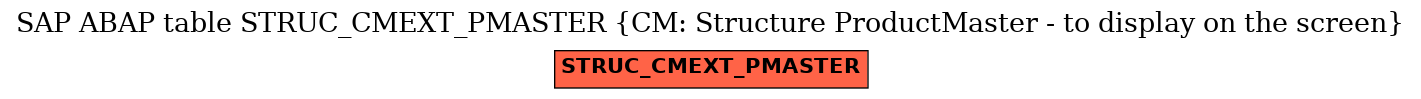 E-R Diagram for table STRUC_CMEXT_PMASTER (CM: Structure ProductMaster - to display on the screen)