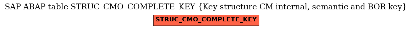 E-R Diagram for table STRUC_CMO_COMPLETE_KEY (Key structure CM internal, semantic and BOR key)