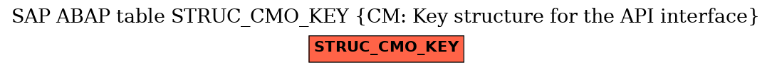 E-R Diagram for table STRUC_CMO_KEY (CM: Key structure for the API interface)