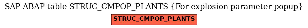 E-R Diagram for table STRUC_CMPOP_PLANTS (For explosion parameter popup)
