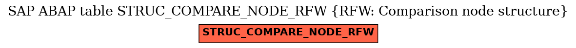 E-R Diagram for table STRUC_COMPARE_NODE_RFW (RFW: Comparison node structure)