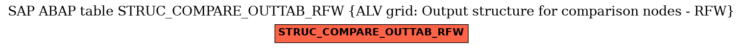 E-R Diagram for table STRUC_COMPARE_OUTTAB_RFW (ALV grid: Output structure for comparison nodes - RFW)