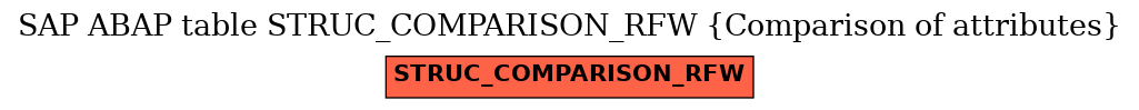 E-R Diagram for table STRUC_COMPARISON_RFW (Comparison of attributes)