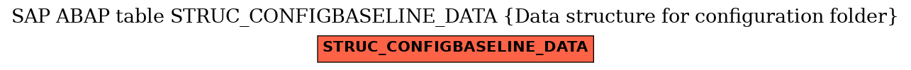 E-R Diagram for table STRUC_CONFIGBASELINE_DATA (Data structure for configuration folder)