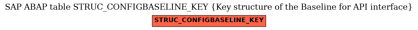 E-R Diagram for table STRUC_CONFIGBASELINE_KEY (Key structure of the Baseline for API interface)