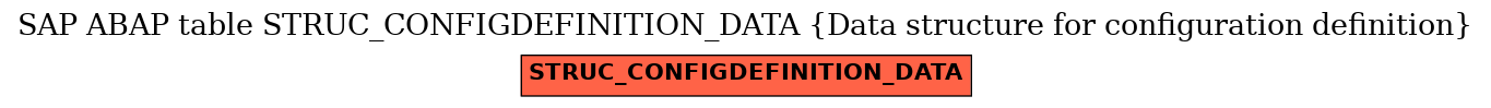 E-R Diagram for table STRUC_CONFIGDEFINITION_DATA (Data structure for configuration definition)