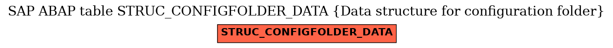 E-R Diagram for table STRUC_CONFIGFOLDER_DATA (Data structure for configuration folder)