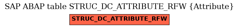 E-R Diagram for table STRUC_DC_ATTRIBUTE_RFW (Attribute)