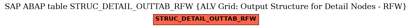 E-R Diagram for table STRUC_DETAIL_OUTTAB_RFW (ALV Grid: Output Structure for Detail Nodes - RFW)