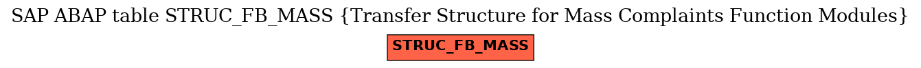 E-R Diagram for table STRUC_FB_MASS (Transfer Structure for Mass Complaints Function Modules)